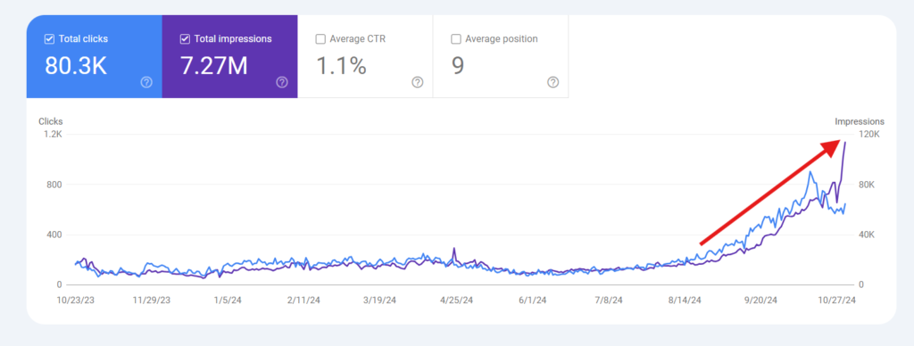 Google search console snapshot